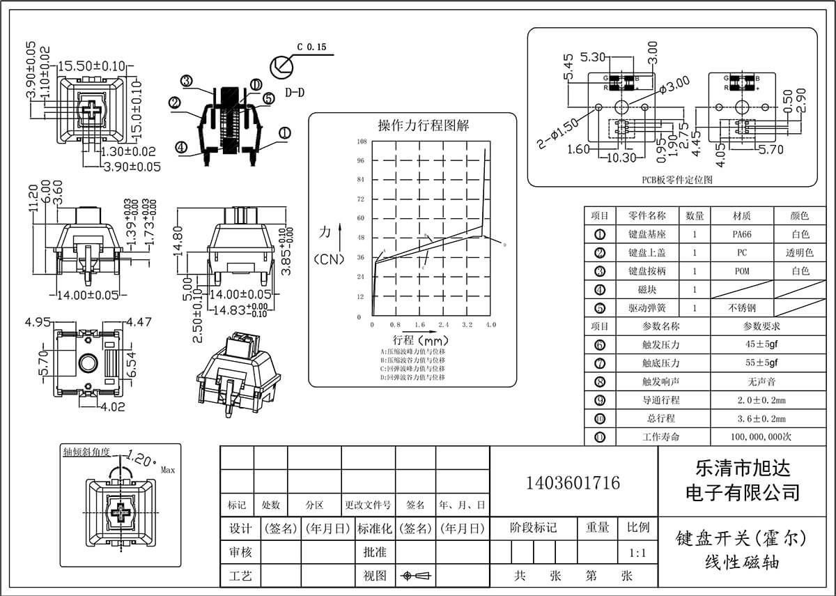 線性磁軸.jpg