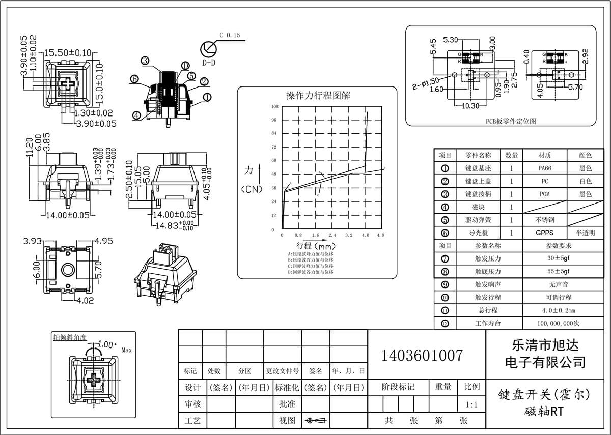 磁軸RT.jpg